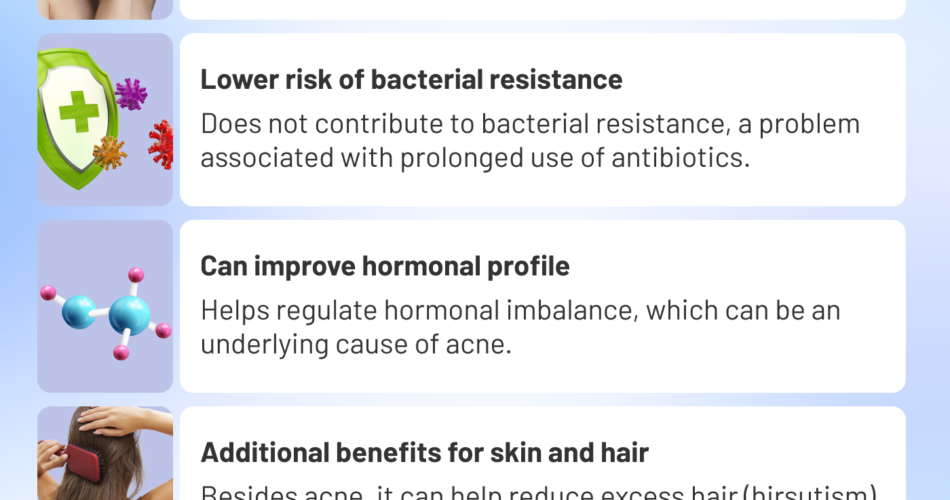 When is the Best Time to Take Spironolactone for Acne