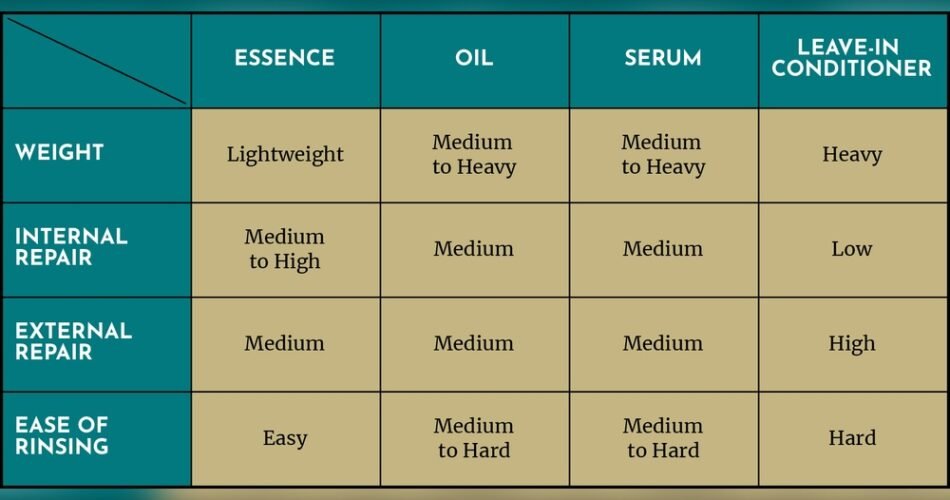 Hair Serum Vs Hair Essence